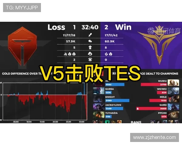 赛后复盘：TES与IG对决中的战术分析与技术细节探讨