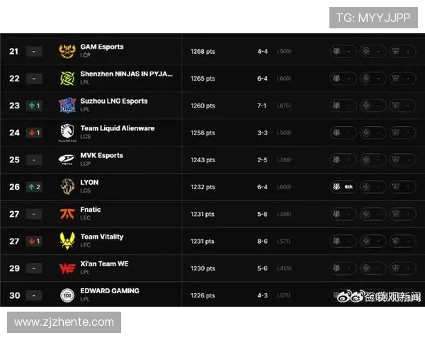 最新英雄联盟灵活性排行榜揭晓BLG战队强势领跑前十名