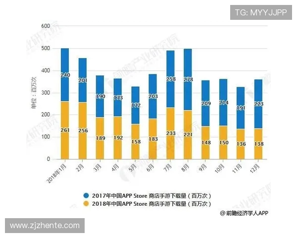独家分析：IG速度对比与其他平台的深度探讨与影响评估
