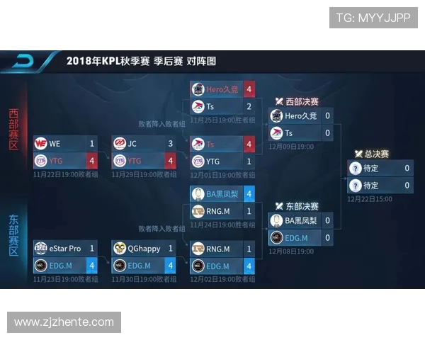 王者荣耀个人能力排行榜揭晓EDG战队表现卓越引领潮流