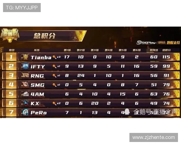 王者荣耀战术解析：深入探讨TES战队的进攻策略与执行力